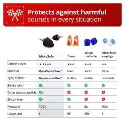 Alpine MotoSafe MotoGP -HJC || Dainese || Richa Verkoopwinkel alpine motosafe motogp 5