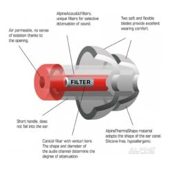 Alpine MotoSafe Pro -HJC || Dainese || Richa Verkoopwinkel alpine motosafe pro 2