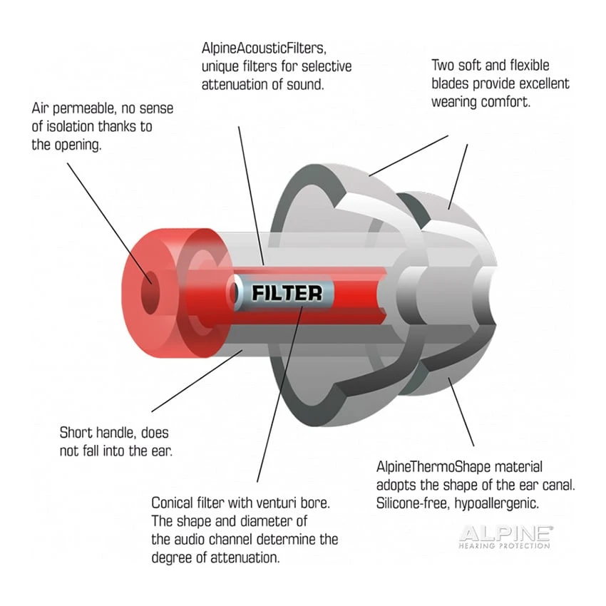 Alpine MotoSafe Tour 3 Alpine MotoSafe Tour - Afbeelding 3