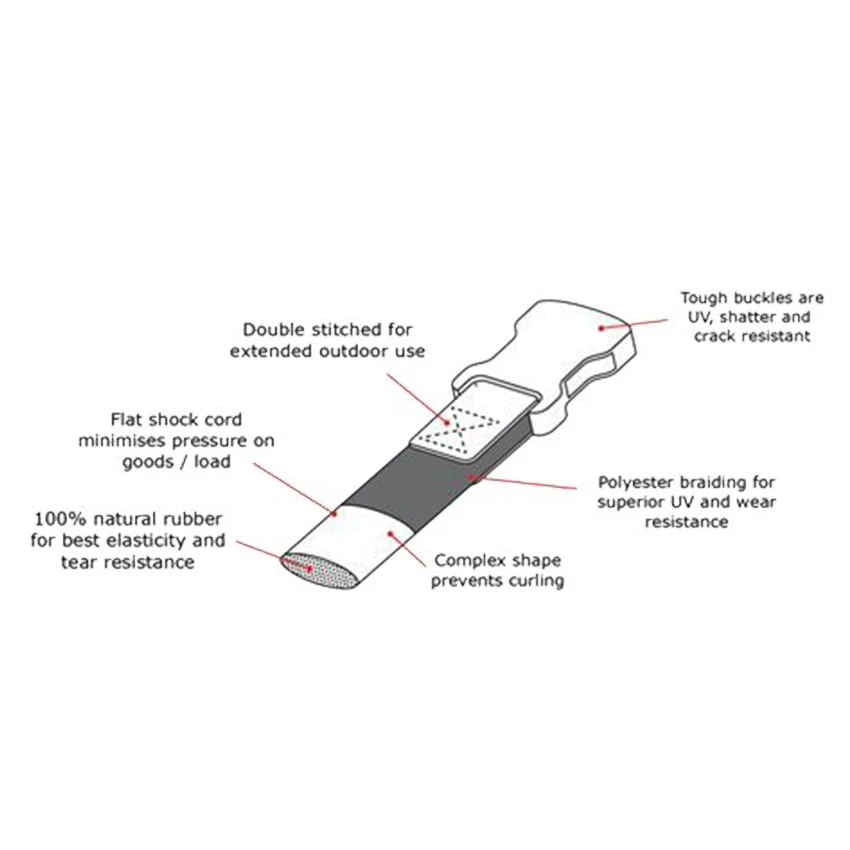Booster Rokstraps 25mm 3 Booster Rokstraps 25mm - Afbeelding 3
