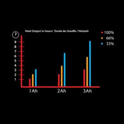 HJC || Dainese || Richa Verkoopwinkel -HJC || Dainese || Richa Verkoopwinkel gerbing 1ah battery kit 1
