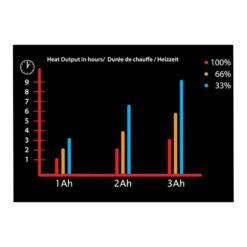 Gerbing XRW -HJC || Dainese || Richa Verkoopwinkel gerbing xrw 4