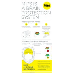 Icon Airflite Mips Demo -HJC || Dainese || Richa Verkoopwinkel icon airflite mips demo 7