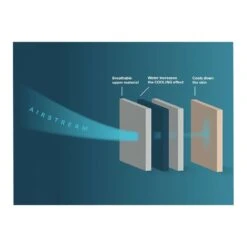 Ixs Bodycool Dry Vest 5 Ixs Bodycool Dry Vest -HJC || Dainese || Richa Verkoopwinkel ixs bodycool dry vest 2