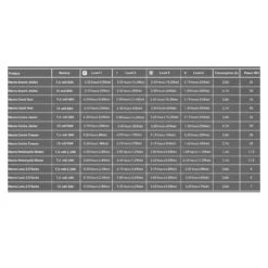 Macna Era RTX Ladies -HJC || Dainese || Richa Verkoopwinkel macna era rtx ladies 3