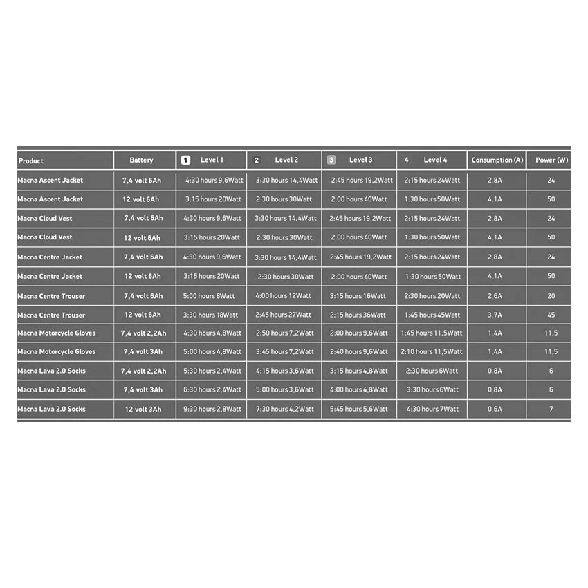 Macna Lava 2.0 2 Macna Lava 2.0 - Afbeelding 2