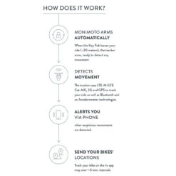 MoniMoto Moni Moto MM7 9 MoniMoto Moni Moto MM7 -HJC || Dainese || Richa Verkoopwinkel monimoto moni moto mm7 4