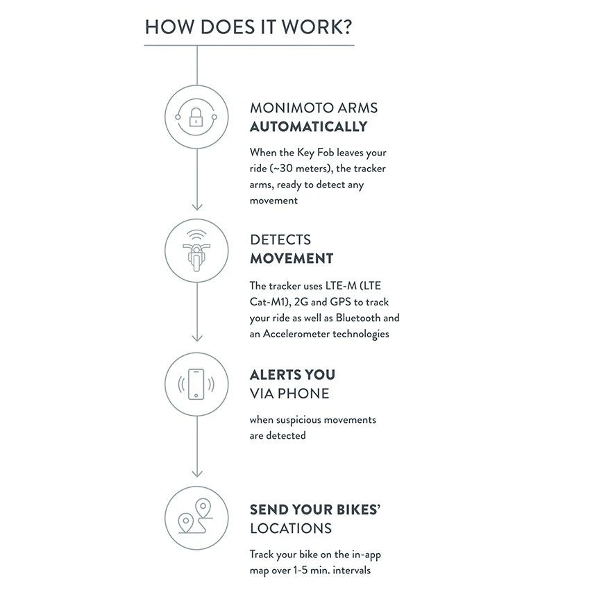 MoniMoto Moni Moto MM7 5 MoniMoto Moni Moto MM7 - Afbeelding 5