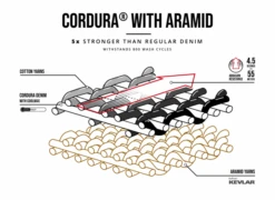 Pando Moto Rosie Navy 11 Pando Moto Rosie Navy -HJC || Dainese || Richa Verkoopwinkel pando moto rosie navy