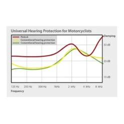 Pinlock Systems Earplugs -HJC || Dainese || Richa Verkoopwinkel pinlock systems earplugs 4