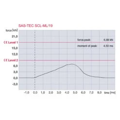 Sas-Tec SCL-19 5 Sas-Tec SCL-19 -HJC || Dainese || Richa Verkoopwinkel sas tec scl 19 2
