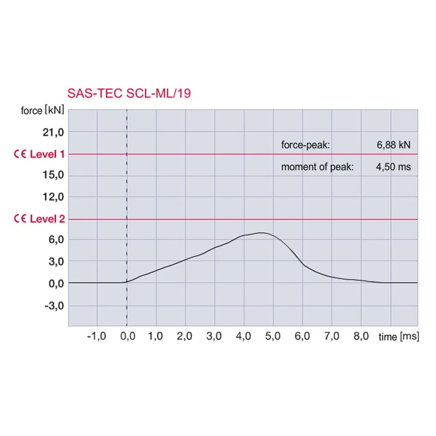 Sas-Tec SCL-19 3 Sas-Tec SCL-19 - Afbeelding 3