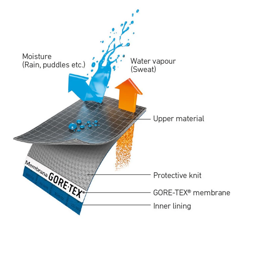 TCX Jupiter 4 GTX 2 TCX Jupiter 4 GTX - Afbeelding 2